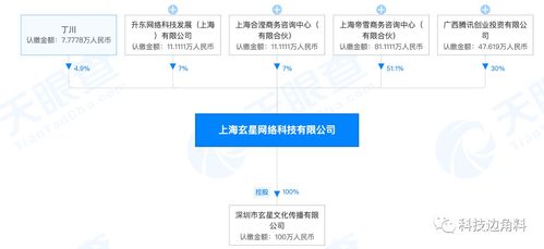 腾讯战略入股上海玄星网络，持股30%并推动技术深化合作